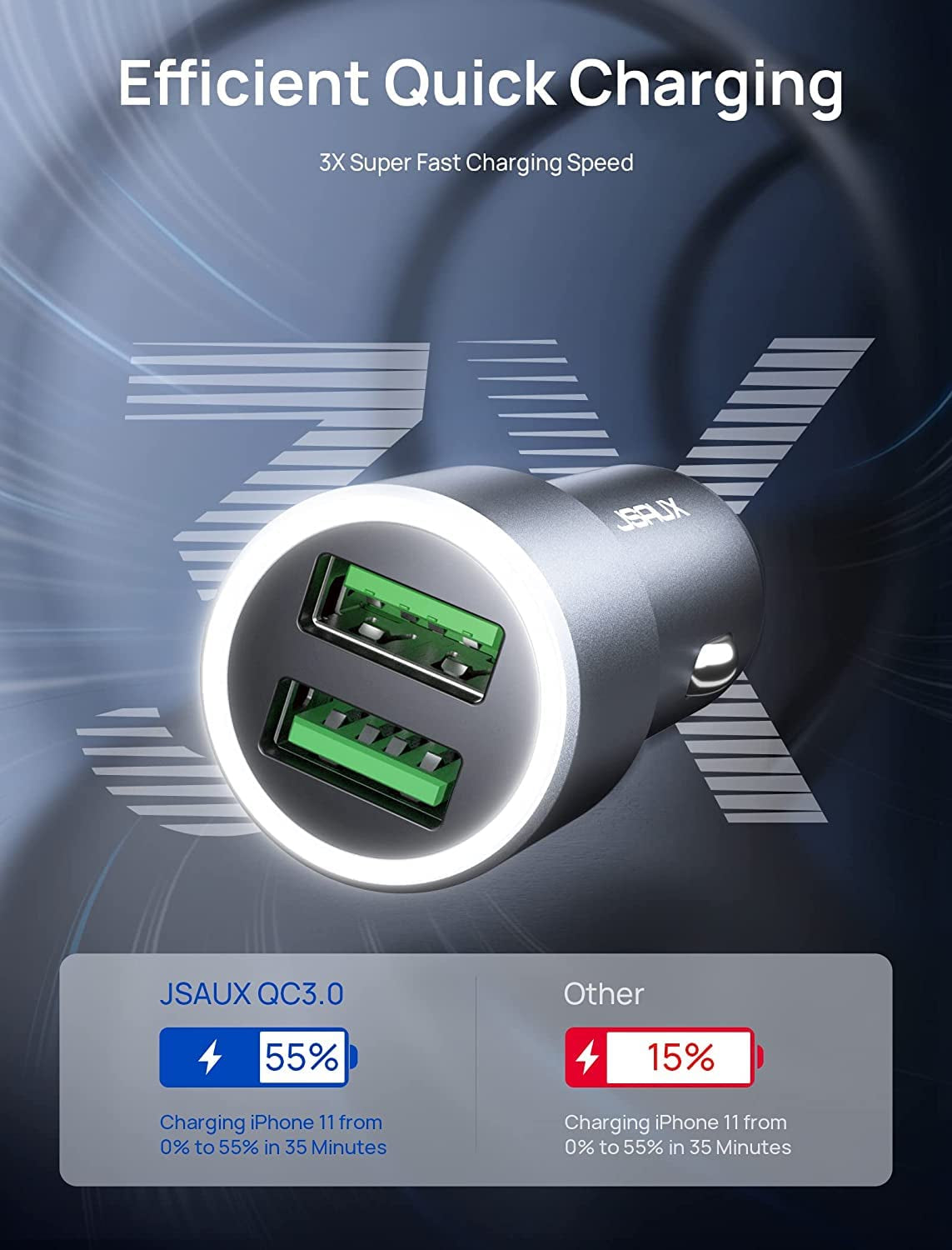 Car Charger, Car USB Charger 36W Fast Charging,  Metal Dual QC 3.0 Car Adapter with USB-C Cable[3.3Ft] Compatible with Samsung Galaxy S10/S9/S8 Plus, Note 9/8, Iphone 7/8/X/Xr-Grey